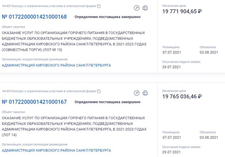 Сменивший название «ТД Профпит» собирается накормить детей в Кировском районе