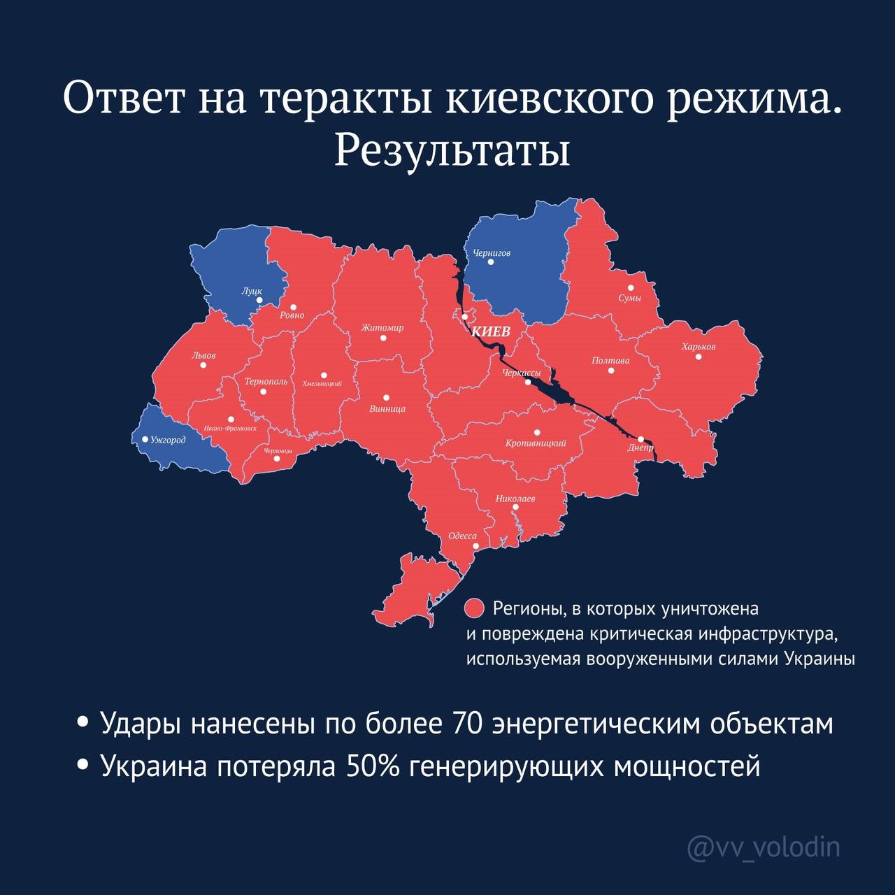 Володин: уничтожено более 70 энергетических объектов Украины