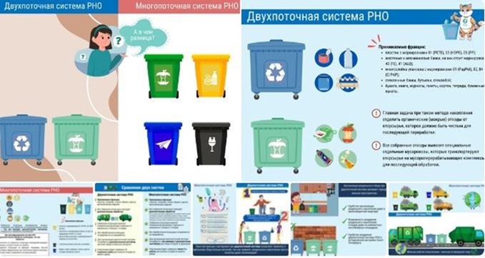 «Показушники»: петербуржцы отреагировали на рапорт НЭО о раздельном сборе мусора